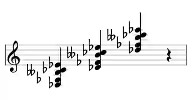 Sheet music of Db m9#5 in three octaves